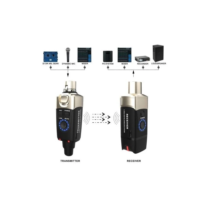 XVive U3 U3D sistema wireless doppio XLR 2,4 GHz 30 m