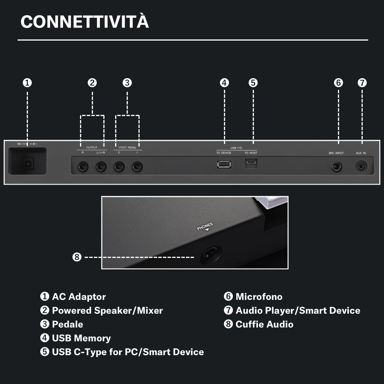 Yamaha PSR-SX620 tastiera arranger digitale nera 1000 suoni