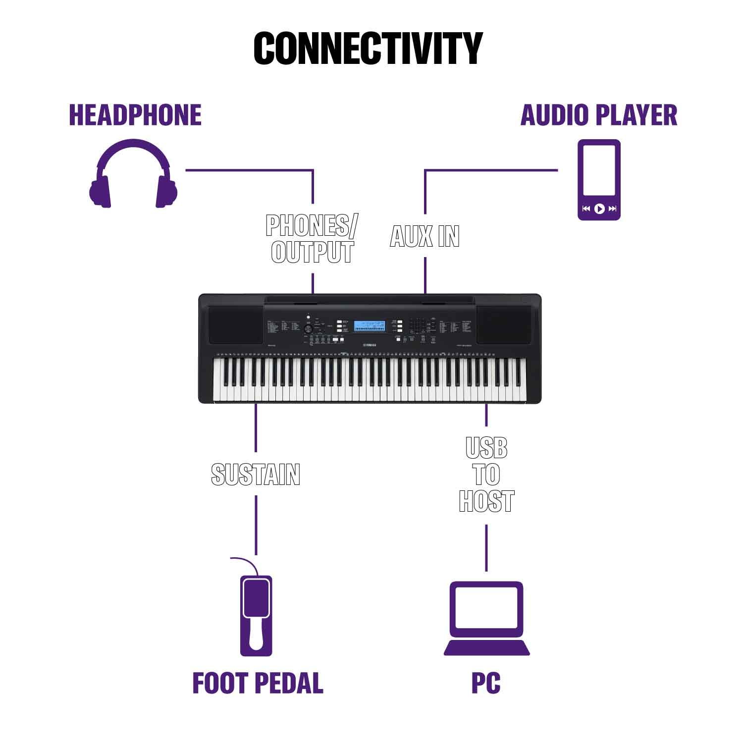 Yamaha YPT-W320 tastiera portatile 76 tasti sensibili