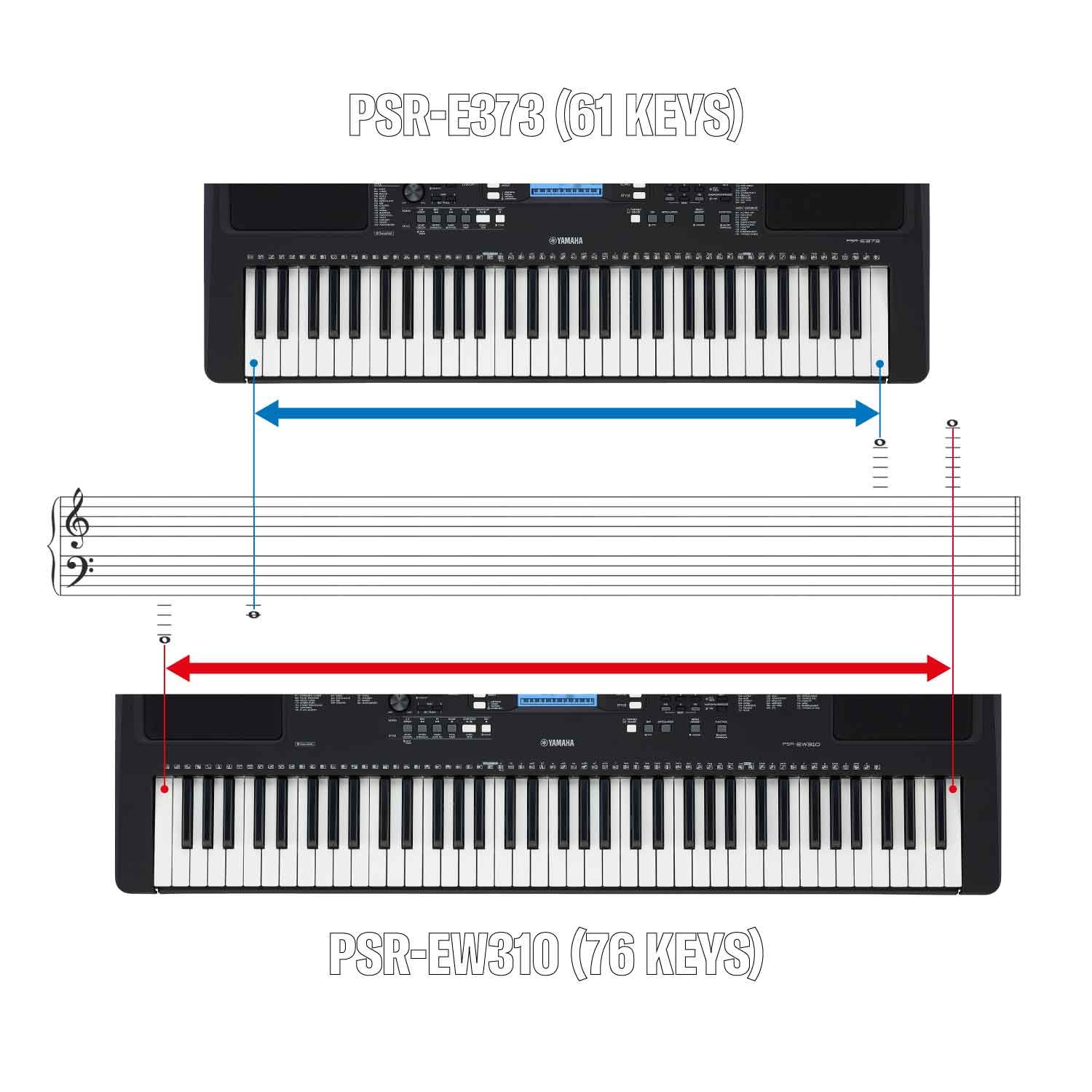 Yamaha YPT-W320 tastiera portatile 76 tasti sensibili