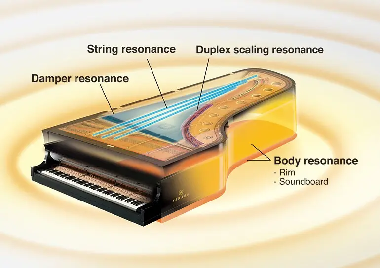 Yamaha C3X Silent SH3 pianoforte a coda con cuffia