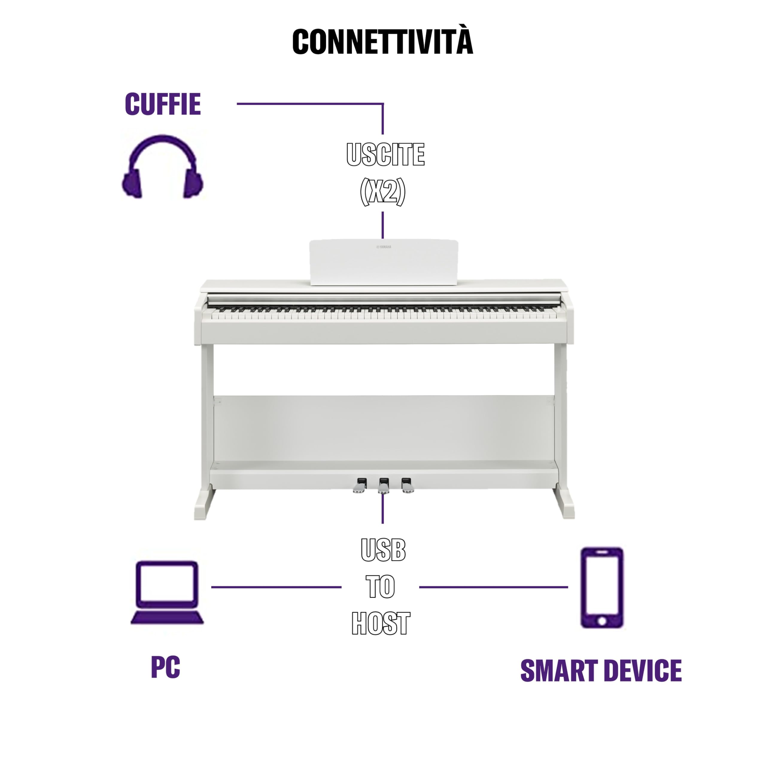 Yamaha Arius YDP-105WH pianoforte digitale bianco 88 tasti