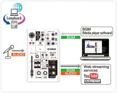Yamaha AG03 MKII mixer scheda audio USB streaming